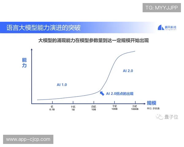 基于AI的敏感画面自动遮罩技术在当前周期应用 确保直播内容符合伦理准则